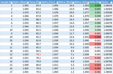 refractometer calculator beer|refractometer conversion chart.